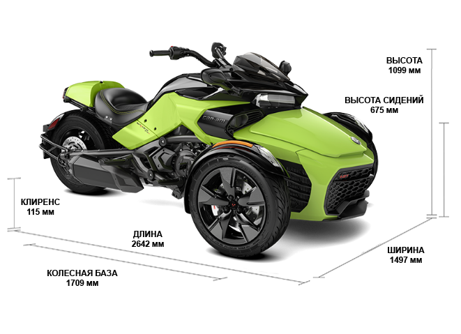 Spyder F3-S Special Series